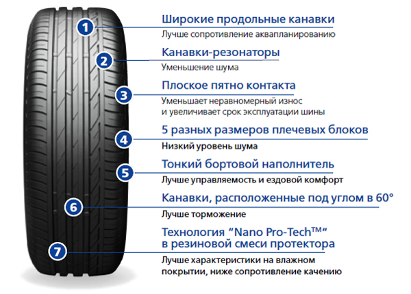 Резина Размер Магазин
